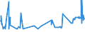 KN 52051300 /Exporte /Einheit = Preise (Euro/Tonne) /Partnerland: Serbien /Meldeland: Eur27_2020 /52051300:Garne, Ungezwirnt, aus Ungekämmten Baumwollfasern, mit Einem Anteil an Baumwolle von >= 85 ght und mit Einem Titer von 192,31 Dtex bis < 232,56 Dtex `> nm 43 bis nm 52` (Ausg. Nähgarne Sowie Garne in Aufmachungen für den Einzelverkauf)