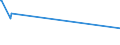 KN 52051300 /Exporte /Einheit = Preise (Euro/Tonne) /Partnerland: Madagaskar /Meldeland: Eur15 /52051300:Garne, Ungezwirnt, aus Ungekämmten Baumwollfasern, mit Einem Anteil an Baumwolle von >= 85 ght und mit Einem Titer von 192,31 Dtex bis < 232,56 Dtex `> nm 43 bis nm 52` (Ausg. Nähgarne Sowie Garne in Aufmachungen für den Einzelverkauf)