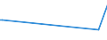 KN 52051300 /Exporte /Einheit = Preise (Euro/Tonne) /Partnerland: Iran /Meldeland: Eur15 /52051300:Garne, Ungezwirnt, aus Ungekämmten Baumwollfasern, mit Einem Anteil an Baumwolle von >= 85 ght und mit Einem Titer von 192,31 Dtex bis < 232,56 Dtex `> nm 43 bis nm 52` (Ausg. Nähgarne Sowie Garne in Aufmachungen für den Einzelverkauf)