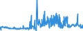 KN 52052400 /Exporte /Einheit = Preise (Euro/Tonne) /Partnerland: Ver.koenigreich /Meldeland: Eur27_2020 /52052400:Garne, Ungezwirnt, aus Gekämmten Baumwollfasern, mit Einem Anteil an Baumwolle von >= 85 ght und mit Einem Titer von 125 Dtex bis < 192,31 Dtex `> nm 52 bis nm 80` (Ausg. Nähgarne Sowie Garne in Aufmachungen für den Einzelverkauf)