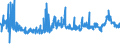 KN 52052400 /Exporte /Einheit = Preise (Euro/Tonne) /Partnerland: Griechenland /Meldeland: Eur27_2020 /52052400:Garne, Ungezwirnt, aus Gekämmten Baumwollfasern, mit Einem Anteil an Baumwolle von >= 85 ght und mit Einem Titer von 125 Dtex bis < 192,31 Dtex `> nm 52 bis nm 80` (Ausg. Nähgarne Sowie Garne in Aufmachungen für den Einzelverkauf)