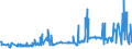 KN 52052400 /Exporte /Einheit = Preise (Euro/Tonne) /Partnerland: Serbien /Meldeland: Eur27_2020 /52052400:Garne, Ungezwirnt, aus Gekämmten Baumwollfasern, mit Einem Anteil an Baumwolle von >= 85 ght und mit Einem Titer von 125 Dtex bis < 192,31 Dtex `> nm 52 bis nm 80` (Ausg. Nähgarne Sowie Garne in Aufmachungen für den Einzelverkauf)