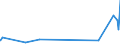 KN 52052400 /Exporte /Einheit = Preise (Euro/Tonne) /Partnerland: Madagaskar /Meldeland: Eur27_2020 /52052400:Garne, Ungezwirnt, aus Gekämmten Baumwollfasern, mit Einem Anteil an Baumwolle von >= 85 ght und mit Einem Titer von 125 Dtex bis < 192,31 Dtex `> nm 52 bis nm 80` (Ausg. Nähgarne Sowie Garne in Aufmachungen für den Einzelverkauf)