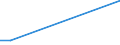 KN 52053300 /Exporte /Einheit = Preise (Euro/Tonne) /Partnerland: Luxemburg /Meldeland: Europäische Union /52053300:Garne, Gezwirnt, aus Ungekämmten Baumwollfasern, mit Einem Anteil an Baumwolle von >= 85 ght und mit Einem Titer der Einfachen Garne von 192,31 Dtex bis < 232,56 Dtex `> nm 43 bis nm 52 der Einfachen Garne` (Ausg. Nähgarne Sowie Garne in Aufmachungen für den Einzelverkauf)