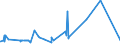 KN 52053300 /Exporte /Einheit = Preise (Euro/Tonne) /Partnerland: Norwegen /Meldeland: Eur27_2020 /52053300:Garne, Gezwirnt, aus Ungekämmten Baumwollfasern, mit Einem Anteil an Baumwolle von >= 85 ght und mit Einem Titer der Einfachen Garne von 192,31 Dtex bis < 232,56 Dtex `> nm 43 bis nm 52 der Einfachen Garne` (Ausg. Nähgarne Sowie Garne in Aufmachungen für den Einzelverkauf)