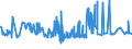 KN 52053300 /Exporte /Einheit = Preise (Euro/Tonne) /Partnerland: Finnland /Meldeland: Eur27_2020 /52053300:Garne, Gezwirnt, aus Ungekämmten Baumwollfasern, mit Einem Anteil an Baumwolle von >= 85 ght und mit Einem Titer der Einfachen Garne von 192,31 Dtex bis < 232,56 Dtex `> nm 43 bis nm 52 der Einfachen Garne` (Ausg. Nähgarne Sowie Garne in Aufmachungen für den Einzelverkauf)