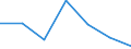 KN 52053300 /Exporte /Einheit = Preise (Euro/Tonne) /Partnerland: Schweiz /Meldeland: Eur27 /52053300:Garne, Gezwirnt, aus Ungekämmten Baumwollfasern, mit Einem Anteil an Baumwolle von >= 85 ght und mit Einem Titer der Einfachen Garne von 192,31 Dtex bis < 232,56 Dtex `> nm 43 bis nm 52 der Einfachen Garne` (Ausg. Nähgarne Sowie Garne in Aufmachungen für den Einzelverkauf)