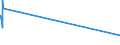 KN 52053300 /Exporte /Einheit = Preise (Euro/Tonne) /Partnerland: Moldau /Meldeland: Eur27_2020 /52053300:Garne, Gezwirnt, aus Ungekämmten Baumwollfasern, mit Einem Anteil an Baumwolle von >= 85 ght und mit Einem Titer der Einfachen Garne von 192,31 Dtex bis < 232,56 Dtex `> nm 43 bis nm 52 der Einfachen Garne` (Ausg. Nähgarne Sowie Garne in Aufmachungen für den Einzelverkauf)