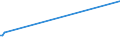 KN 52053300 /Exporte /Einheit = Preise (Euro/Tonne) /Partnerland: Bosn.-herzegowina /Meldeland: Europäische Union /52053300:Garne, Gezwirnt, aus Ungekämmten Baumwollfasern, mit Einem Anteil an Baumwolle von >= 85 ght und mit Einem Titer der Einfachen Garne von 192,31 Dtex bis < 232,56 Dtex `> nm 43 bis nm 52 der Einfachen Garne` (Ausg. Nähgarne Sowie Garne in Aufmachungen für den Einzelverkauf)