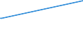 KN 52053300 /Exporte /Einheit = Preise (Euro/Tonne) /Partnerland: Senegal /Meldeland: Eur25 /52053300:Garne, Gezwirnt, aus Ungekämmten Baumwollfasern, mit Einem Anteil an Baumwolle von >= 85 ght und mit Einem Titer der Einfachen Garne von 192,31 Dtex bis < 232,56 Dtex `> nm 43 bis nm 52 der Einfachen Garne` (Ausg. Nähgarne Sowie Garne in Aufmachungen für den Einzelverkauf)