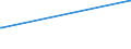 KN 52053300 /Exporte /Einheit = Preise (Euro/Tonne) /Partnerland: Madagaskar /Meldeland: Eur27_2020 /52053300:Garne, Gezwirnt, aus Ungekämmten Baumwollfasern, mit Einem Anteil an Baumwolle von >= 85 ght und mit Einem Titer der Einfachen Garne von 192,31 Dtex bis < 232,56 Dtex `> nm 43 bis nm 52 der Einfachen Garne` (Ausg. Nähgarne Sowie Garne in Aufmachungen für den Einzelverkauf)