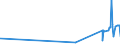 KN 52053300 /Exporte /Einheit = Preise (Euro/Tonne) /Partnerland: Suedafrika /Meldeland: Eur27_2020 /52053300:Garne, Gezwirnt, aus Ungekämmten Baumwollfasern, mit Einem Anteil an Baumwolle von >= 85 ght und mit Einem Titer der Einfachen Garne von 192,31 Dtex bis < 232,56 Dtex `> nm 43 bis nm 52 der Einfachen Garne` (Ausg. Nähgarne Sowie Garne in Aufmachungen für den Einzelverkauf)