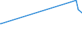 KN 52053300 /Exporte /Einheit = Preise (Euro/Tonne) /Partnerland: Bangladesh /Meldeland: Europäische Union /52053300:Garne, Gezwirnt, aus Ungekämmten Baumwollfasern, mit Einem Anteil an Baumwolle von >= 85 ght und mit Einem Titer der Einfachen Garne von 192,31 Dtex bis < 232,56 Dtex `> nm 43 bis nm 52 der Einfachen Garne` (Ausg. Nähgarne Sowie Garne in Aufmachungen für den Einzelverkauf)