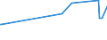 KN 52053300 /Exporte /Einheit = Preise (Euro/Tonne) /Partnerland: Thailand /Meldeland: Europäische Union /52053300:Garne, Gezwirnt, aus Ungekämmten Baumwollfasern, mit Einem Anteil an Baumwolle von >= 85 ght und mit Einem Titer der Einfachen Garne von 192,31 Dtex bis < 232,56 Dtex `> nm 43 bis nm 52 der Einfachen Garne` (Ausg. Nähgarne Sowie Garne in Aufmachungen für den Einzelverkauf)