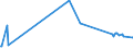 KN 52053300 /Exporte /Einheit = Preise (Euro/Tonne) /Partnerland: Indonesien /Meldeland: Europäische Union /52053300:Garne, Gezwirnt, aus Ungekämmten Baumwollfasern, mit Einem Anteil an Baumwolle von >= 85 ght und mit Einem Titer der Einfachen Garne von 192,31 Dtex bis < 232,56 Dtex `> nm 43 bis nm 52 der Einfachen Garne` (Ausg. Nähgarne Sowie Garne in Aufmachungen für den Einzelverkauf)