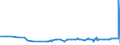 KN 52054600 /Exporte /Einheit = Preise (Euro/Tonne) /Partnerland: Norwegen /Meldeland: Eur27_2020 /52054600:Garne, Gezwirnt, aus Gekämmten Baumwollfasern, mit Einem Anteil an Baumwolle von >= 85 ght und mit Einem Titer der Einfachen Garne von 106,38 Dtex bis < 125 Dtex `> nm 80 bis nm 94 der Einfachen Garne` (Ausg. Nähgarne Sowie Garne in Aufmachungen für den Einzelverkauf)