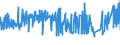 KN 52054600 /Exporte /Einheit = Preise (Euro/Tonne) /Partnerland: Oesterreich /Meldeland: Eur27_2020 /52054600:Garne, Gezwirnt, aus Gekämmten Baumwollfasern, mit Einem Anteil an Baumwolle von >= 85 ght und mit Einem Titer der Einfachen Garne von 106,38 Dtex bis < 125 Dtex `> nm 80 bis nm 94 der Einfachen Garne` (Ausg. Nähgarne Sowie Garne in Aufmachungen für den Einzelverkauf)