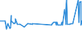 KN 52054600 /Exporte /Einheit = Preise (Euro/Tonne) /Partnerland: Lettland /Meldeland: Eur27_2020 /52054600:Garne, Gezwirnt, aus Gekämmten Baumwollfasern, mit Einem Anteil an Baumwolle von >= 85 ght und mit Einem Titer der Einfachen Garne von 106,38 Dtex bis < 125 Dtex `> nm 80 bis nm 94 der Einfachen Garne` (Ausg. Nähgarne Sowie Garne in Aufmachungen für den Einzelverkauf)