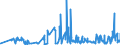 KN 52054600 /Exporte /Einheit = Preise (Euro/Tonne) /Partnerland: Rumaenien /Meldeland: Eur27_2020 /52054600:Garne, Gezwirnt, aus Gekämmten Baumwollfasern, mit Einem Anteil an Baumwolle von >= 85 ght und mit Einem Titer der Einfachen Garne von 106,38 Dtex bis < 125 Dtex `> nm 80 bis nm 94 der Einfachen Garne` (Ausg. Nähgarne Sowie Garne in Aufmachungen für den Einzelverkauf)