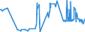 KN 52054600 /Exporte /Einheit = Preise (Euro/Tonne) /Partnerland: Serbien /Meldeland: Eur27_2020 /52054600:Garne, Gezwirnt, aus Gekämmten Baumwollfasern, mit Einem Anteil an Baumwolle von >= 85 ght und mit Einem Titer der Einfachen Garne von 106,38 Dtex bis < 125 Dtex `> nm 80 bis nm 94 der Einfachen Garne` (Ausg. Nähgarne Sowie Garne in Aufmachungen für den Einzelverkauf)