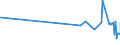 KN 52054600 /Exporte /Einheit = Preise (Euro/Tonne) /Partnerland: Vietnam /Meldeland: Eur27_2020 /52054600:Garne, Gezwirnt, aus Gekämmten Baumwollfasern, mit Einem Anteil an Baumwolle von >= 85 ght und mit Einem Titer der Einfachen Garne von 106,38 Dtex bis < 125 Dtex `> nm 80 bis nm 94 der Einfachen Garne` (Ausg. Nähgarne Sowie Garne in Aufmachungen für den Einzelverkauf)