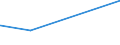 KN 52054600 /Exporte /Einheit = Preise (Euro/Tonne) /Partnerland: Indonesien /Meldeland: Eur27_2020 /52054600:Garne, Gezwirnt, aus Gekämmten Baumwollfasern, mit Einem Anteil an Baumwolle von >= 85 ght und mit Einem Titer der Einfachen Garne von 106,38 Dtex bis < 125 Dtex `> nm 80 bis nm 94 der Einfachen Garne` (Ausg. Nähgarne Sowie Garne in Aufmachungen für den Einzelverkauf)