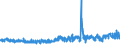 KN 52054700 /Exporte /Einheit = Preise (Euro/Tonne) /Partnerland: Deutschland /Meldeland: Eur27_2020 /52054700:Garne, Gezwirnt, aus Gekämmten Baumwollfasern, mit Einem Anteil an Baumwolle von >= 85 ght und mit Einem Titer der Einfachen Garne von 83,33 Dtex bis < 106,38 Dtex `> nm 94 bis nm 120 der Einfachen Garne` (Ausg. Nähgarne Sowie Garne in Aufmachungen für den Einzelverkauf)