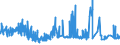 KN 52054700 /Exporte /Einheit = Preise (Euro/Tonne) /Partnerland: Griechenland /Meldeland: Eur27_2020 /52054700:Garne, Gezwirnt, aus Gekämmten Baumwollfasern, mit Einem Anteil an Baumwolle von >= 85 ght und mit Einem Titer der Einfachen Garne von 83,33 Dtex bis < 106,38 Dtex `> nm 94 bis nm 120 der Einfachen Garne` (Ausg. Nähgarne Sowie Garne in Aufmachungen für den Einzelverkauf)