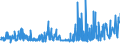 KN 52054700 /Exporte /Einheit = Preise (Euro/Tonne) /Partnerland: Belgien /Meldeland: Eur27_2020 /52054700:Garne, Gezwirnt, aus Gekämmten Baumwollfasern, mit Einem Anteil an Baumwolle von >= 85 ght und mit Einem Titer der Einfachen Garne von 83,33 Dtex bis < 106,38 Dtex `> nm 94 bis nm 120 der Einfachen Garne` (Ausg. Nähgarne Sowie Garne in Aufmachungen für den Einzelverkauf)