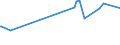 KN 52054700 /Exporte /Einheit = Preise (Euro/Tonne) /Partnerland: Luxemburg /Meldeland: Eur27_2020 /52054700:Garne, Gezwirnt, aus Gekämmten Baumwollfasern, mit Einem Anteil an Baumwolle von >= 85 ght und mit Einem Titer der Einfachen Garne von 83,33 Dtex bis < 106,38 Dtex `> nm 94 bis nm 120 der Einfachen Garne` (Ausg. Nähgarne Sowie Garne in Aufmachungen für den Einzelverkauf)