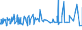 KN 52054700 /Exporte /Einheit = Preise (Euro/Tonne) /Partnerland: Finnland /Meldeland: Eur27_2020 /52054700:Garne, Gezwirnt, aus Gekämmten Baumwollfasern, mit Einem Anteil an Baumwolle von >= 85 ght und mit Einem Titer der Einfachen Garne von 83,33 Dtex bis < 106,38 Dtex `> nm 94 bis nm 120 der Einfachen Garne` (Ausg. Nähgarne Sowie Garne in Aufmachungen für den Einzelverkauf)