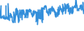 KN 52054700 /Exporte /Einheit = Preise (Euro/Tonne) /Partnerland: Slowakei /Meldeland: Eur27_2020 /52054700:Garne, Gezwirnt, aus Gekämmten Baumwollfasern, mit Einem Anteil an Baumwolle von >= 85 ght und mit Einem Titer der Einfachen Garne von 83,33 Dtex bis < 106,38 Dtex `> nm 94 bis nm 120 der Einfachen Garne` (Ausg. Nähgarne Sowie Garne in Aufmachungen für den Einzelverkauf)