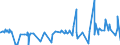 KN 52054700 /Exporte /Einheit = Preise (Euro/Tonne) /Partnerland: Russland /Meldeland: Eur27_2020 /52054700:Garne, Gezwirnt, aus Gekämmten Baumwollfasern, mit Einem Anteil an Baumwolle von >= 85 ght und mit Einem Titer der Einfachen Garne von 83,33 Dtex bis < 106,38 Dtex `> nm 94 bis nm 120 der Einfachen Garne` (Ausg. Nähgarne Sowie Garne in Aufmachungen für den Einzelverkauf)