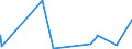 KN 52054700 /Exporte /Einheit = Preise (Euro/Tonne) /Partnerland: Ehem.jug.rep.mazed /Meldeland: Eur27_2020 /52054700:Garne, Gezwirnt, aus Gekämmten Baumwollfasern, mit Einem Anteil an Baumwolle von >= 85 ght und mit Einem Titer der Einfachen Garne von 83,33 Dtex bis < 106,38 Dtex `> nm 94 bis nm 120 der Einfachen Garne` (Ausg. Nähgarne Sowie Garne in Aufmachungen für den Einzelverkauf)