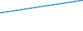 KN 52054700 /Exporte /Einheit = Preise (Euro/Tonne) /Partnerland: Nigeria /Meldeland: Europäische Union /52054700:Garne, Gezwirnt, aus Gekämmten Baumwollfasern, mit Einem Anteil an Baumwolle von >= 85 ght und mit Einem Titer der Einfachen Garne von 83,33 Dtex bis < 106,38 Dtex `> nm 94 bis nm 120 der Einfachen Garne` (Ausg. Nähgarne Sowie Garne in Aufmachungen für den Einzelverkauf)