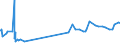 KN 52054700 /Exporte /Einheit = Preise (Euro/Tonne) /Partnerland: Brasilien /Meldeland: Europäische Union /52054700:Garne, Gezwirnt, aus Gekämmten Baumwollfasern, mit Einem Anteil an Baumwolle von >= 85 ght und mit Einem Titer der Einfachen Garne von 83,33 Dtex bis < 106,38 Dtex `> nm 94 bis nm 120 der Einfachen Garne` (Ausg. Nähgarne Sowie Garne in Aufmachungen für den Einzelverkauf)