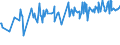 KN 52054700 /Exporte /Einheit = Preise (Euro/Tonne) /Partnerland: Syrien /Meldeland: Eur15 /52054700:Garne, Gezwirnt, aus Gekämmten Baumwollfasern, mit Einem Anteil an Baumwolle von >= 85 ght und mit Einem Titer der Einfachen Garne von 83,33 Dtex bis < 106,38 Dtex `> nm 94 bis nm 120 der Einfachen Garne` (Ausg. Nähgarne Sowie Garne in Aufmachungen für den Einzelverkauf)