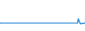 KN 52054700 /Exporte /Einheit = Preise (Euro/Tonne) /Partnerland: Bangladesh /Meldeland: Eur27_2020 /52054700:Garne, Gezwirnt, aus Gekämmten Baumwollfasern, mit Einem Anteil an Baumwolle von >= 85 ght und mit Einem Titer der Einfachen Garne von 83,33 Dtex bis < 106,38 Dtex `> nm 94 bis nm 120 der Einfachen Garne` (Ausg. Nähgarne Sowie Garne in Aufmachungen für den Einzelverkauf)