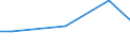 KN 52054700 /Exporte /Einheit = Preise (Euro/Tonne) /Partnerland: Nepal /Meldeland: Eur27_2020 /52054700:Garne, Gezwirnt, aus Gekämmten Baumwollfasern, mit Einem Anteil an Baumwolle von >= 85 ght und mit Einem Titer der Einfachen Garne von 83,33 Dtex bis < 106,38 Dtex `> nm 94 bis nm 120 der Einfachen Garne` (Ausg. Nähgarne Sowie Garne in Aufmachungen für den Einzelverkauf)