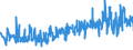 KN 52054700 /Exporte /Einheit = Preise (Euro/Tonne) /Partnerland: Hongkong /Meldeland: Eur27_2020 /52054700:Garne, Gezwirnt, aus Gekämmten Baumwollfasern, mit Einem Anteil an Baumwolle von >= 85 ght und mit Einem Titer der Einfachen Garne von 83,33 Dtex bis < 106,38 Dtex `> nm 94 bis nm 120 der Einfachen Garne` (Ausg. Nähgarne Sowie Garne in Aufmachungen für den Einzelverkauf)