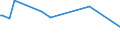 KN 52054700 /Exporte /Einheit = Preise (Euro/Tonne) /Partnerland: Nicht Ermittelte Laender  /Meldeland: Eur15 /52054700:Garne, Gezwirnt, aus Gekämmten Baumwollfasern, mit Einem Anteil an Baumwolle von >= 85 ght und mit Einem Titer der Einfachen Garne von 83,33 Dtex bis < 106,38 Dtex `> nm 94 bis nm 120 der Einfachen Garne` (Ausg. Nähgarne Sowie Garne in Aufmachungen für den Einzelverkauf)