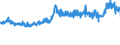 CN 5205 /Exports /Unit = Prices (Euro/ton) /Partner: France /Reporter: Eur27_2020 /5205:Cotton Yarn Other Than Sewing Thread, Containing >= 85% Cotton by Weight (Excl. That put up for Retail Sale)