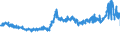 CN 5205 /Exports /Unit = Prices (Euro/ton) /Partner: Germany /Reporter: Eur27_2020 /5205:Cotton Yarn Other Than Sewing Thread, Containing >= 85% Cotton by Weight (Excl. That put up for Retail Sale)
