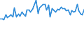 CN 5205 /Exports /Unit = Prices (Euro/ton) /Partner: United Kingdom(Excluding Northern Ireland) /Reporter: Eur27_2020 /5205:Cotton Yarn Other Than Sewing Thread, Containing >= 85% Cotton by Weight (Excl. That put up for Retail Sale)