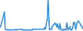 CN 5205 /Exports /Unit = Prices (Euro/ton) /Partner: Nigeria /Reporter: Eur27_2020 /5205:Cotton Yarn Other Than Sewing Thread, Containing >= 85% Cotton by Weight (Excl. That put up for Retail Sale)