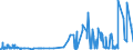 KN 52061300 /Exporte /Einheit = Preise (Euro/Tonne) /Partnerland: Ver.koenigreich /Meldeland: Eur27_2020 /52061300:Garne, Ungezwirnt, aus überwiegend, Jedoch < 85 ght Ungekämmten Baumwollfasern und mit Einem Titer von 192,31 Dtex bis < 232,56 Dtex `> nm 43 bis nm 52` (Ausg. Nähgarne Sowie Garne in Aufmachungen für den Einzelverkauf)