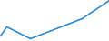 KN 52061300 /Exporte /Einheit = Preise (Euro/Tonne) /Partnerland: Irland /Meldeland: Europäische Union /52061300:Garne, Ungezwirnt, aus überwiegend, Jedoch < 85 ght Ungekämmten Baumwollfasern und mit Einem Titer von 192,31 Dtex bis < 232,56 Dtex `> nm 43 bis nm 52` (Ausg. Nähgarne Sowie Garne in Aufmachungen für den Einzelverkauf)