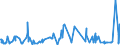 KN 52061300 /Exporte /Einheit = Preise (Euro/Tonne) /Partnerland: Tuerkei /Meldeland: Eur27_2020 /52061300:Garne, Ungezwirnt, aus überwiegend, Jedoch < 85 ght Ungekämmten Baumwollfasern und mit Einem Titer von 192,31 Dtex bis < 232,56 Dtex `> nm 43 bis nm 52` (Ausg. Nähgarne Sowie Garne in Aufmachungen für den Einzelverkauf)