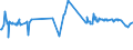 KN 52061300 /Exporte /Einheit = Preise (Euro/Tonne) /Partnerland: Weissrussland /Meldeland: Eur27_2020 /52061300:Garne, Ungezwirnt, aus überwiegend, Jedoch < 85 ght Ungekämmten Baumwollfasern und mit Einem Titer von 192,31 Dtex bis < 232,56 Dtex `> nm 43 bis nm 52` (Ausg. Nähgarne Sowie Garne in Aufmachungen für den Einzelverkauf)