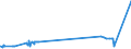 KN 52061300 /Exporte /Einheit = Preise (Euro/Tonne) /Partnerland: Slowenien /Meldeland: Eur27_2020 /52061300:Garne, Ungezwirnt, aus überwiegend, Jedoch < 85 ght Ungekämmten Baumwollfasern und mit Einem Titer von 192,31 Dtex bis < 232,56 Dtex `> nm 43 bis nm 52` (Ausg. Nähgarne Sowie Garne in Aufmachungen für den Einzelverkauf)